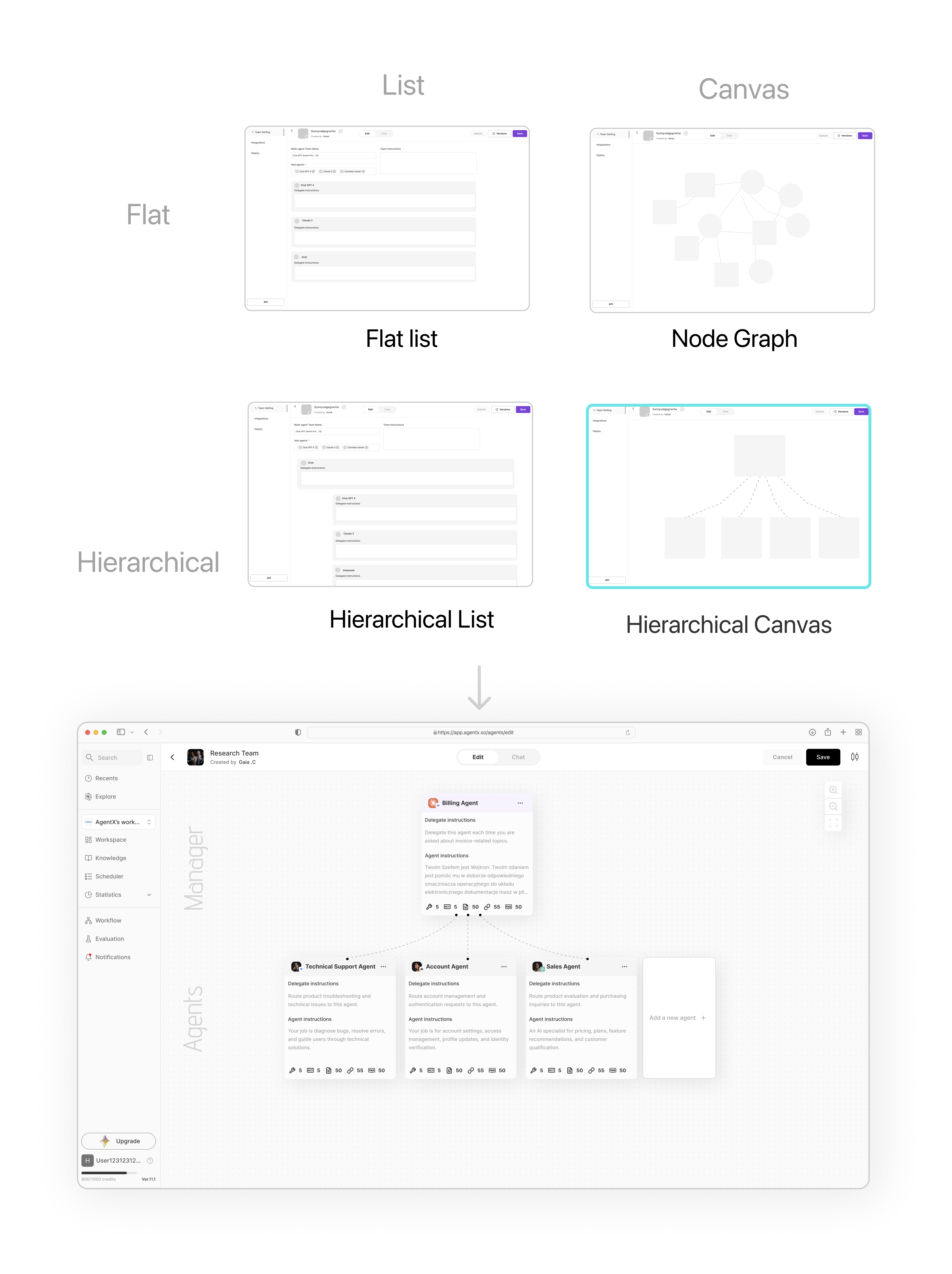 Four hierarchy design directions